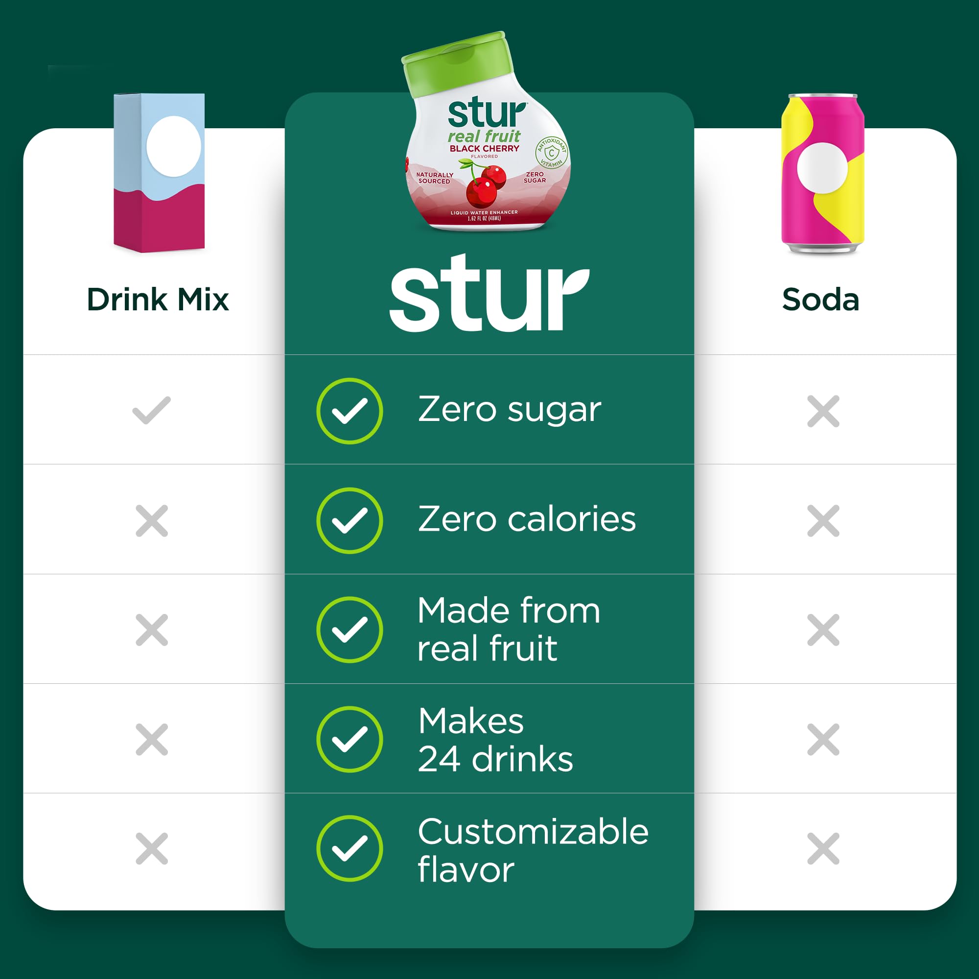 Pouring Stur black cherry liquid into a glass demonstrating instant mixing