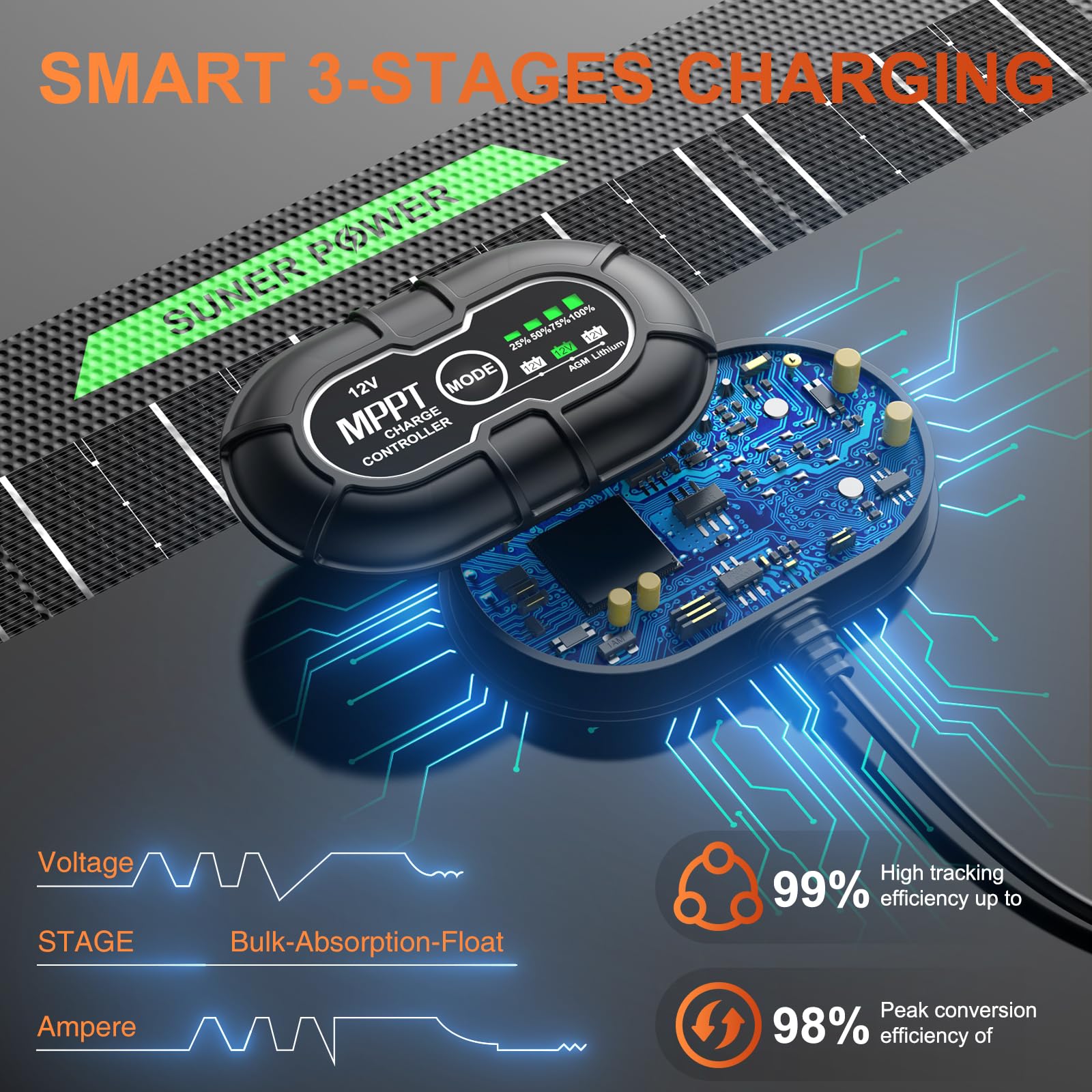 SUNER POWER cable connections and clamps ready for quick plug-and-play installation