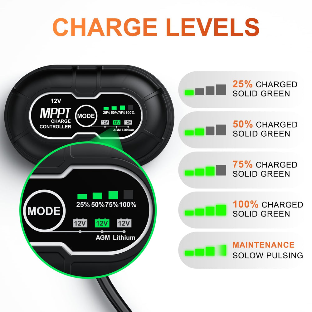 SUNER POWER LED charge indicators showing 25–100% levels for instant status