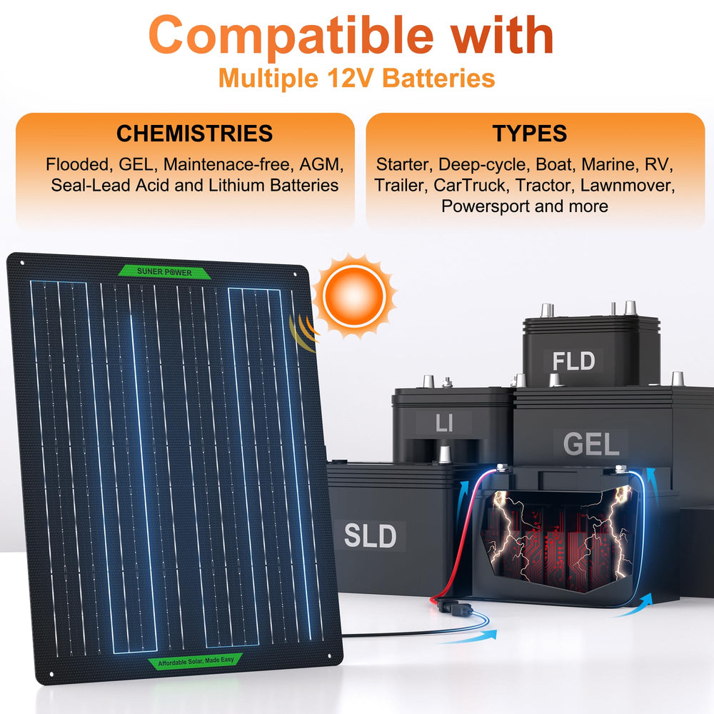 SUNER POWER next to a car key for scale to show compact 50W portable size