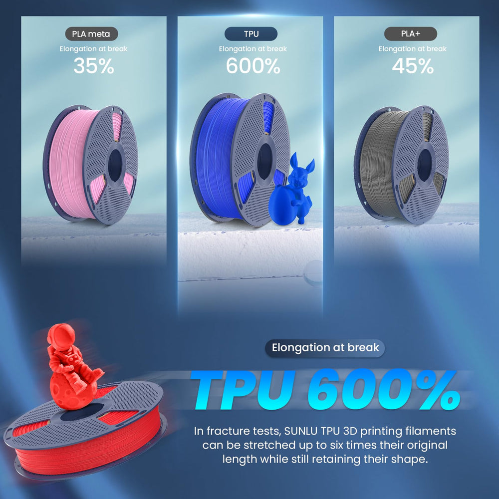 SUNLU printed wristband on wrist showing comfortable fit and elastic performance