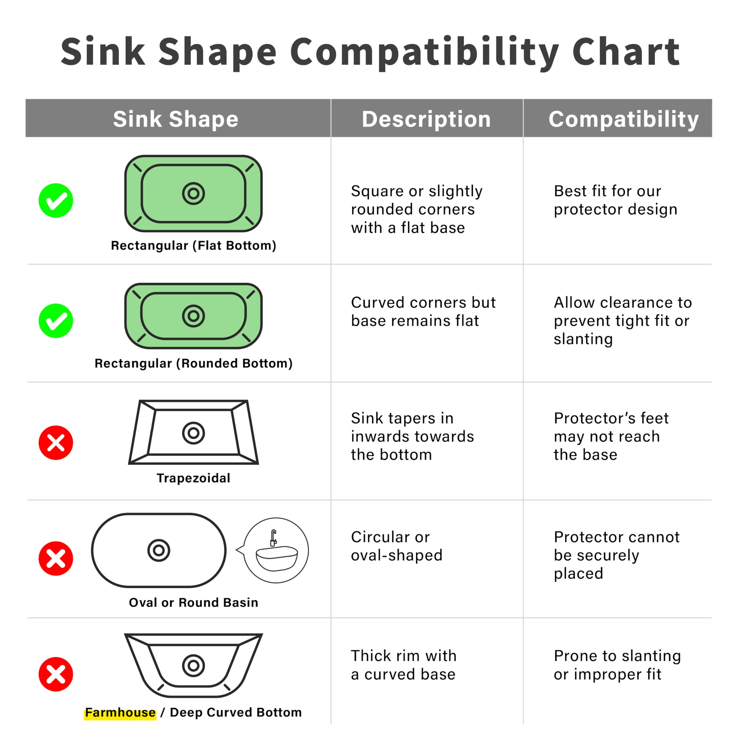 SunnyPoint rack installed in sink with centered drain demonstrating proper fit and clearance