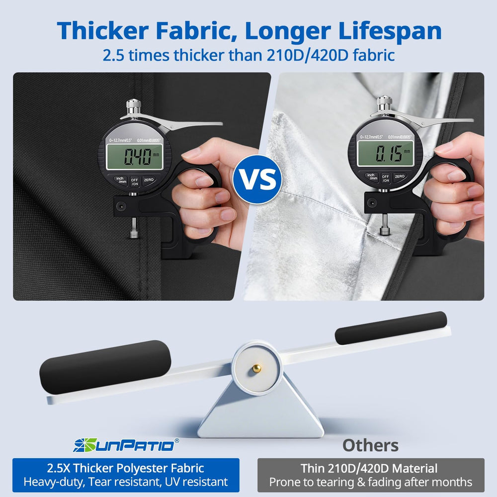 SunPatio FadeStop polyester texture resisting UV damage