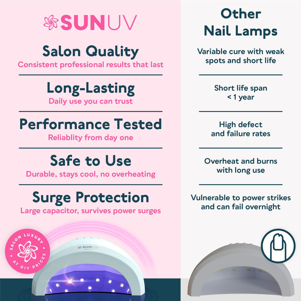 SUNUV lifestyle image curing toenails demonstrating salon-quality pedicure benefit
