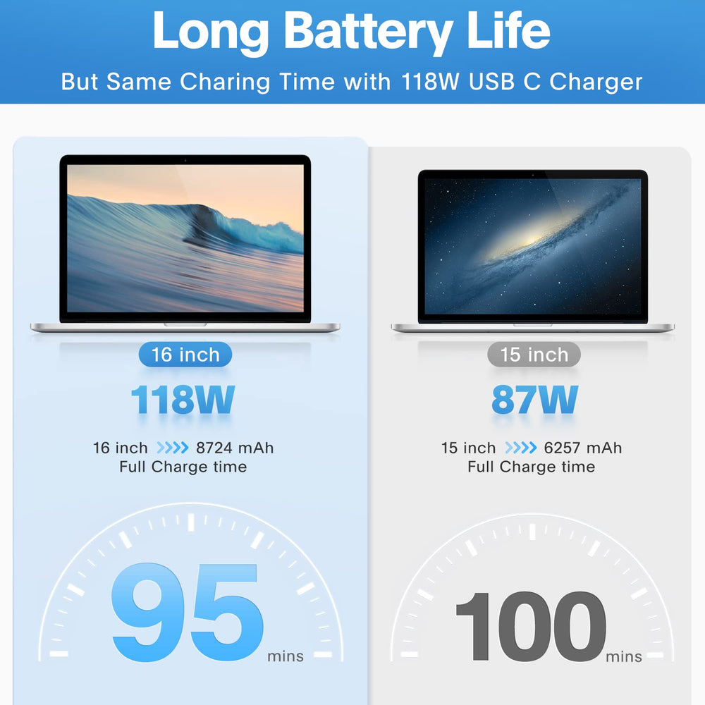 Sunveza USB‑C cable included with charger showing ready‑to‑use convenience and reliability