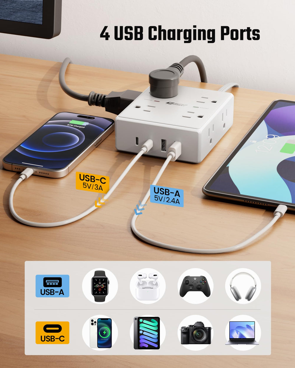 SUPERDANNY USB ports detail highlighting two USB-C and two USB-A for mixed device charging