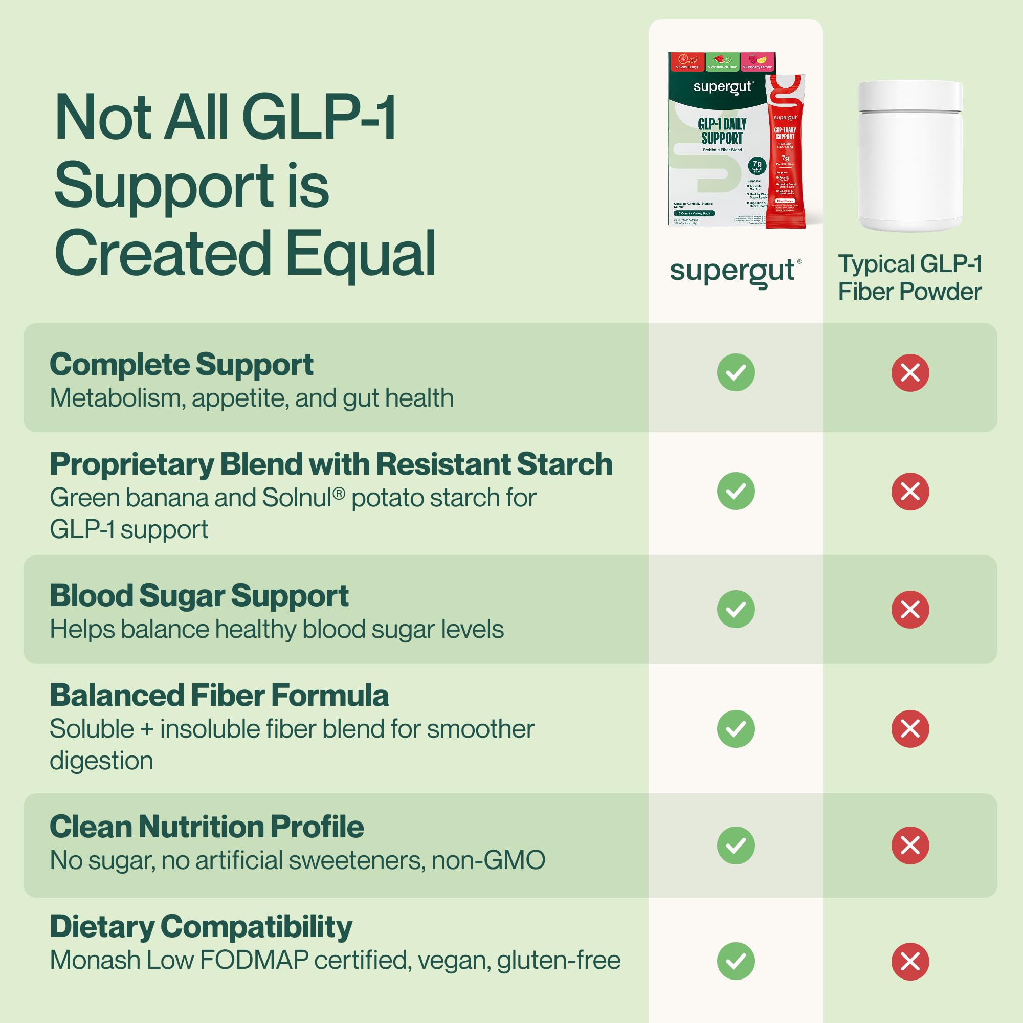 Supergut ingredients bowl with resistant starch, showing fiber blend benefits