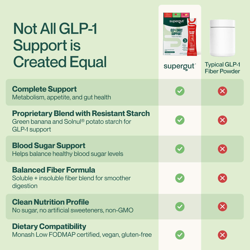Supergut ingredients bowl with resistant starch, showing fiber blend benefits
