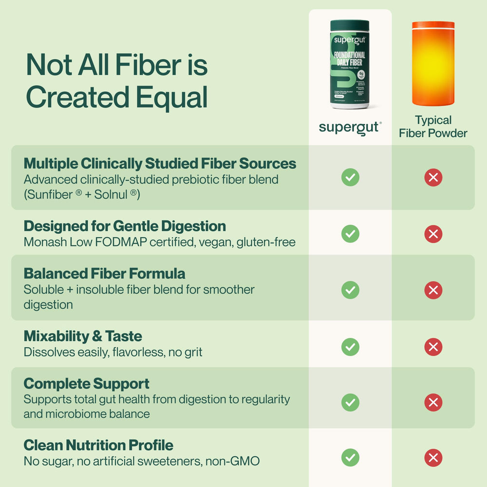 Supergut product label and ingredient list, transparency about plant-based fibers