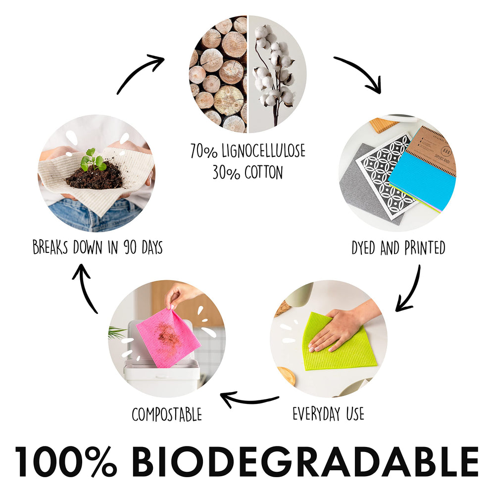 SUPERSCANDI cloths in compost bin showing biodegradable end-of-life