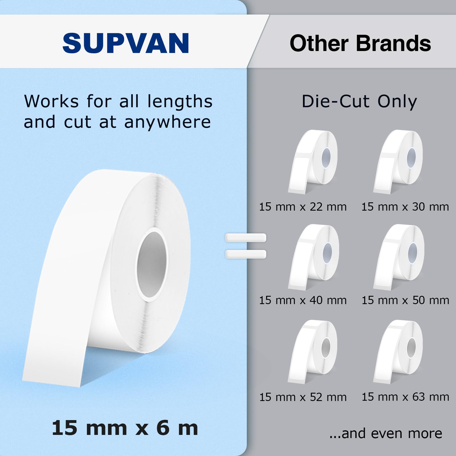 SUPVAN E10 close-up of built-in cutter, clean precise cuts for neat labels