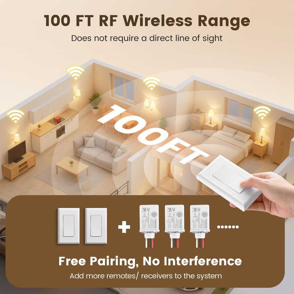 SURAIELEC handheld remote in hand enabling effortless operation for users