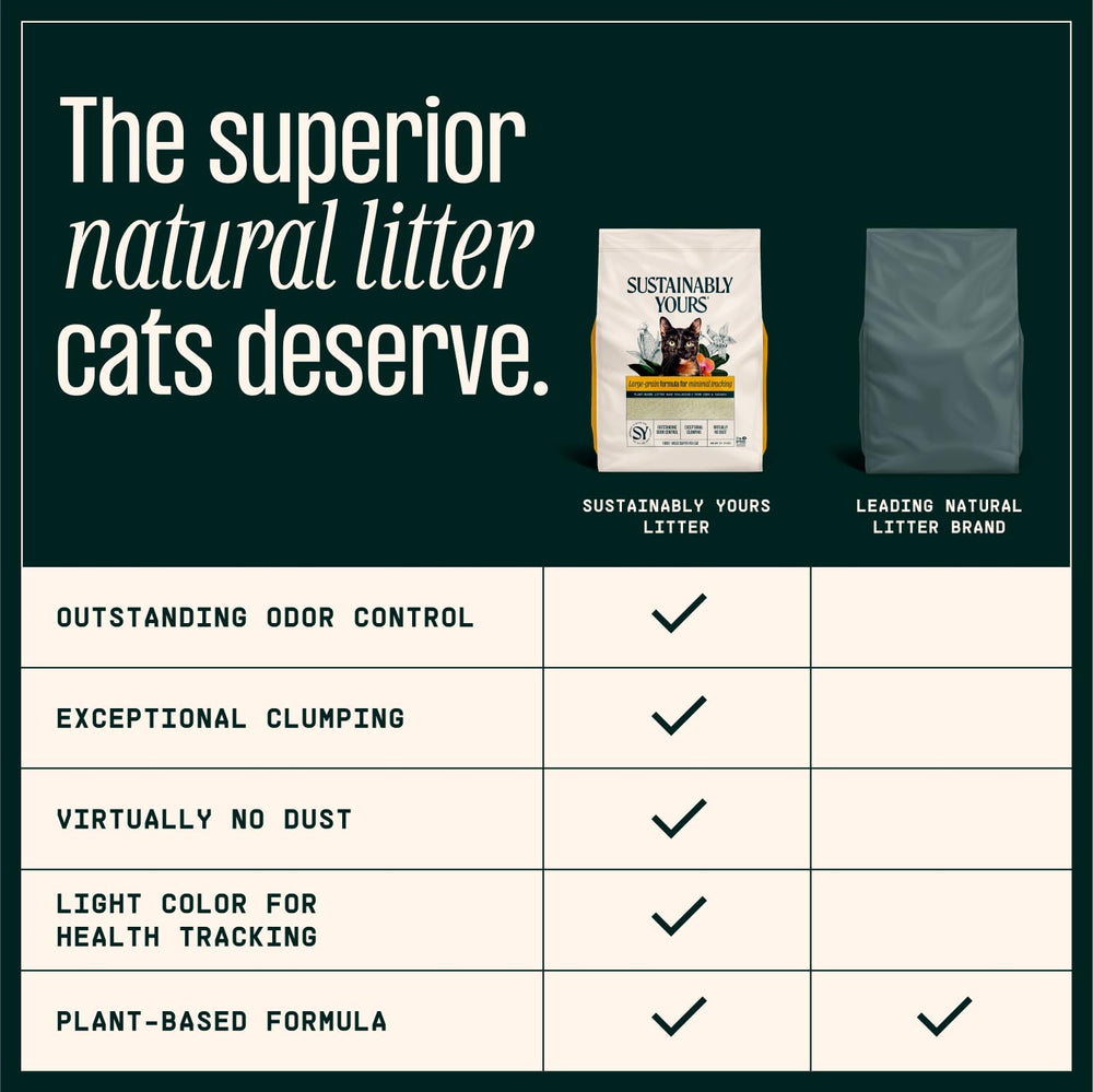Sustainably Yours ingredient label showing corn and cassava for natural composition benefit
