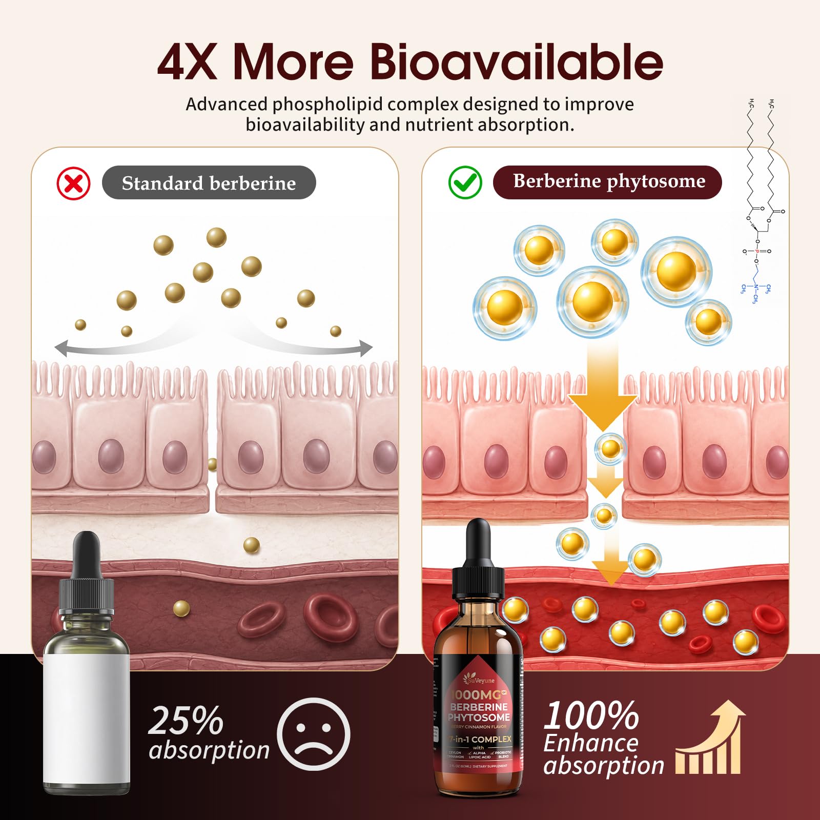 SuVeyune liquid texture pouring smoothly for easy mixing and absorption