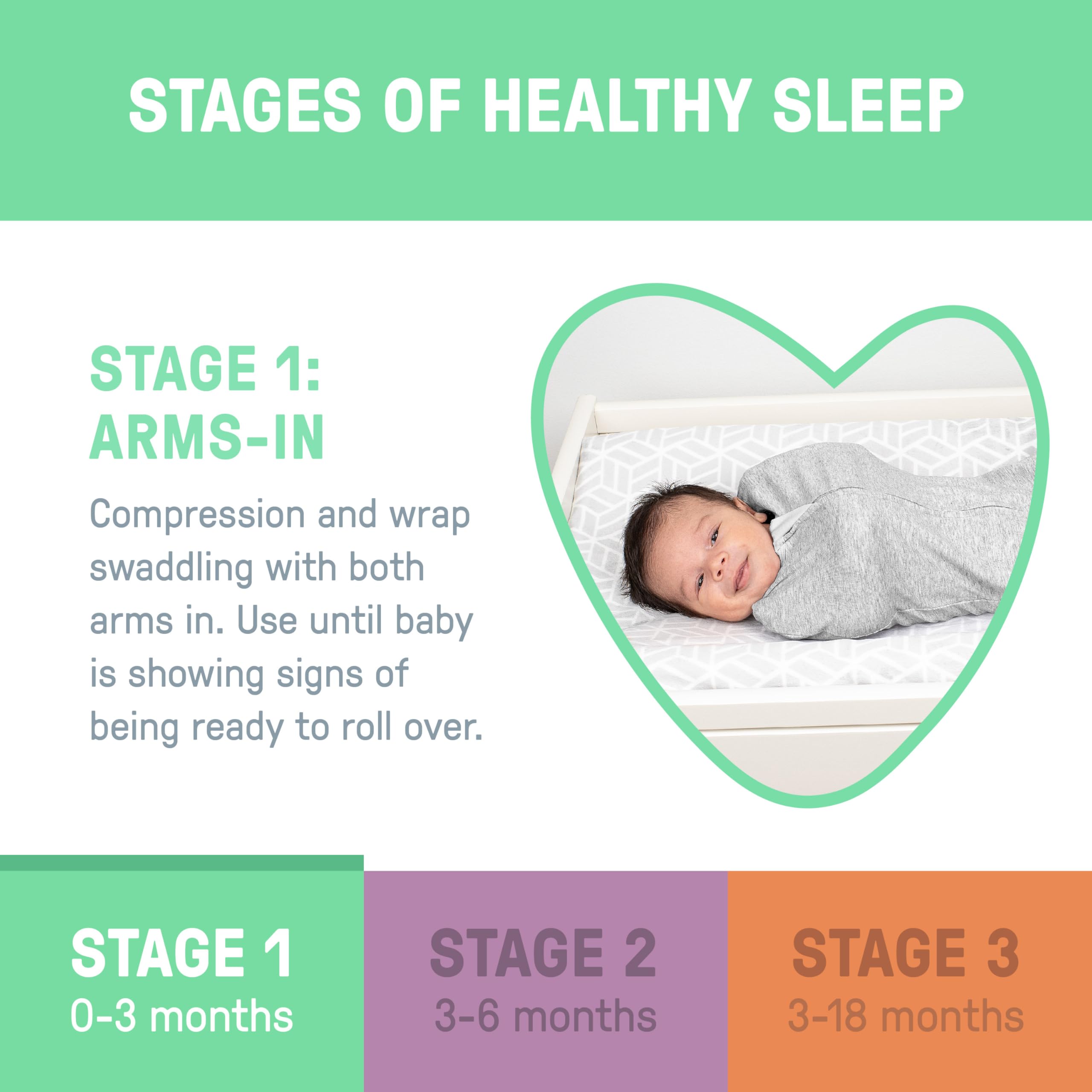 Newborn wearing SwaddleMe Little Bees pod illustrating snug arms-in positioning and calm