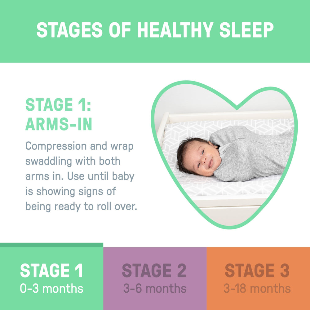 Newborn wearing SwaddleMe Little Bees pod illustrating snug arms-in positioning and calm