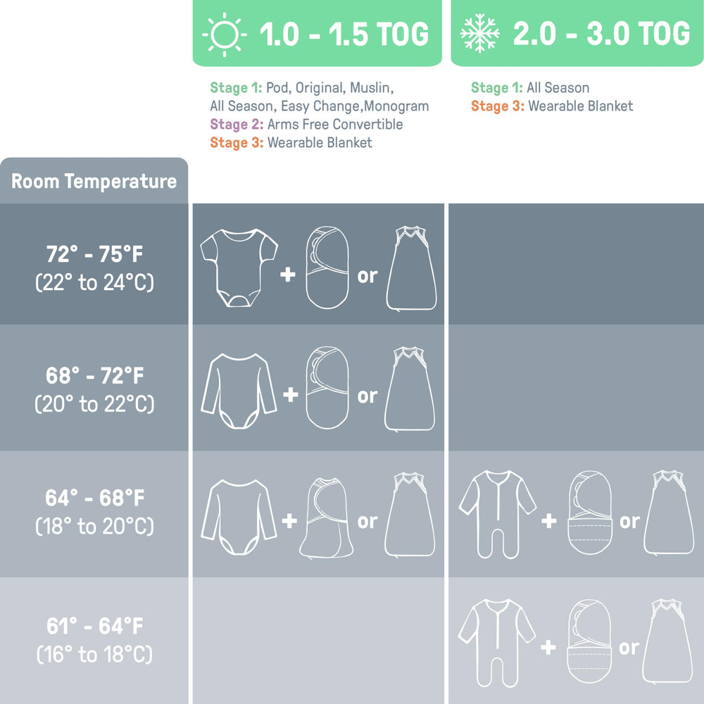 SwaddleMe Pod beside ruler showing fit for babies up to 26 inches for accurate sizing