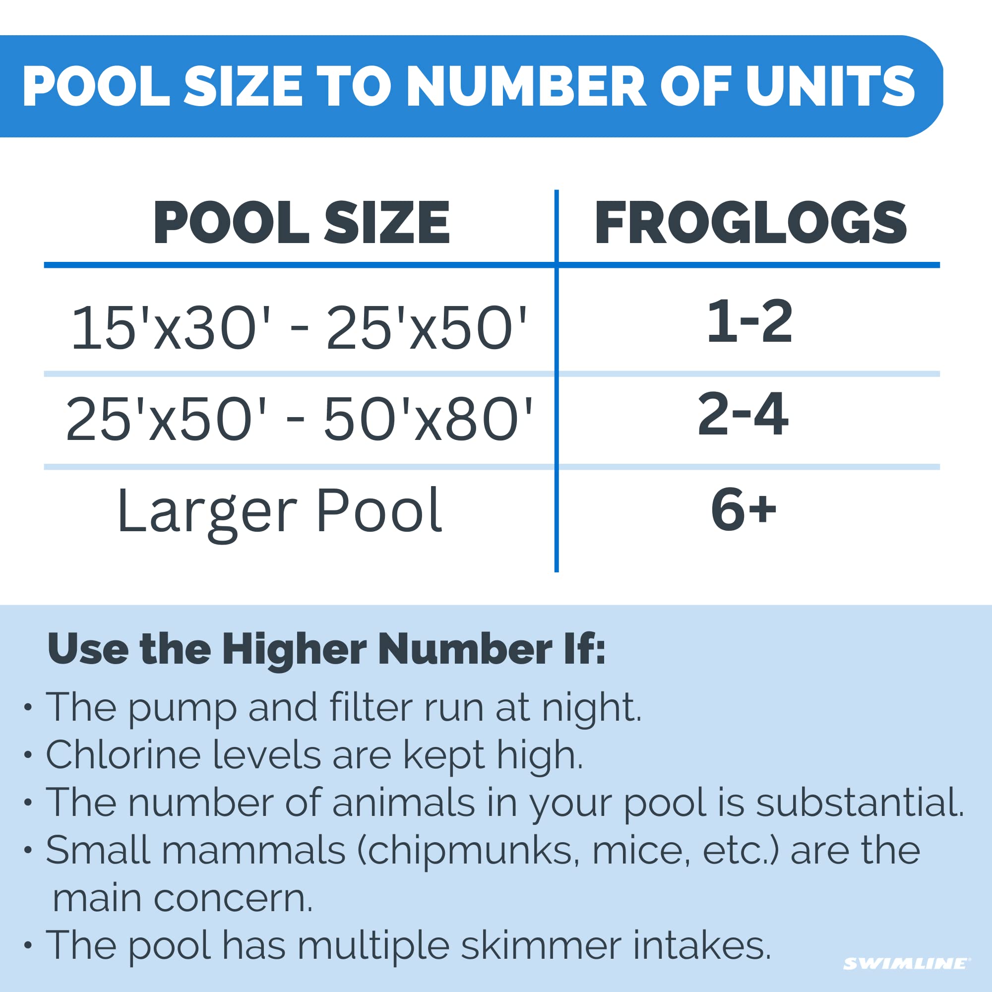 Swimline FrogLog in-pool scale next to steps, shows compact footprint