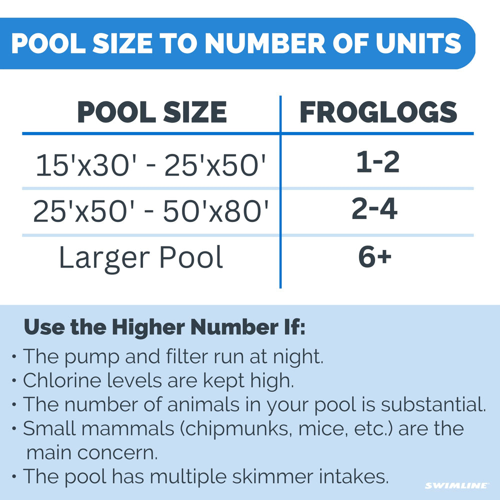Swimline FrogLog in-pool scale next to steps, shows compact footprint