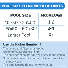 Swimline FrogLog in-pool scale next to steps, shows compact footprint