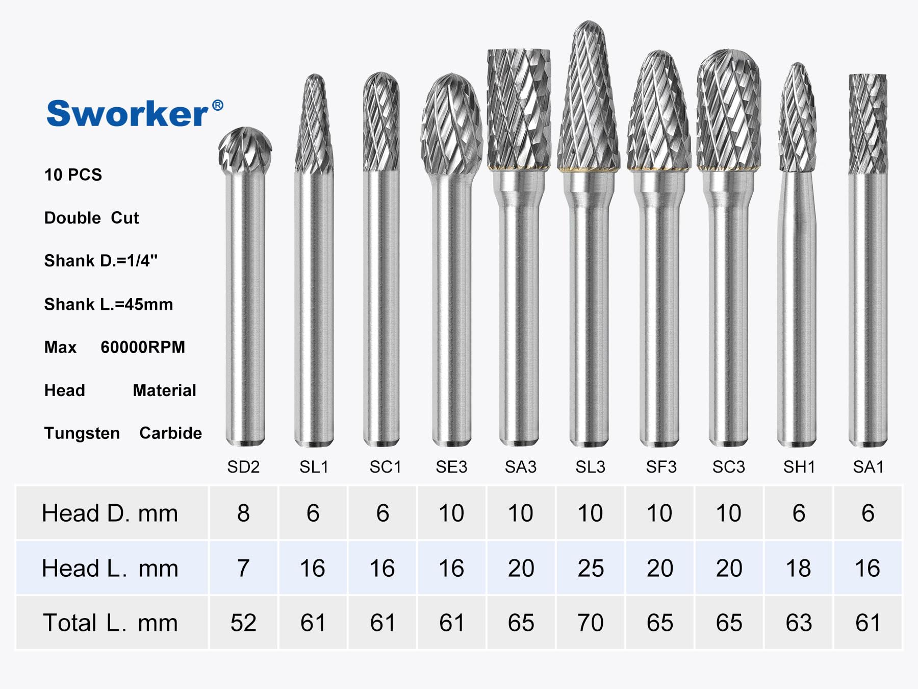 Sworker shank detail 1/4 inch shank shown for compatibility with common die grinders