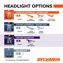 SYLVANIA 9007 pair held in hand to show size and easy plug-and-play replacement