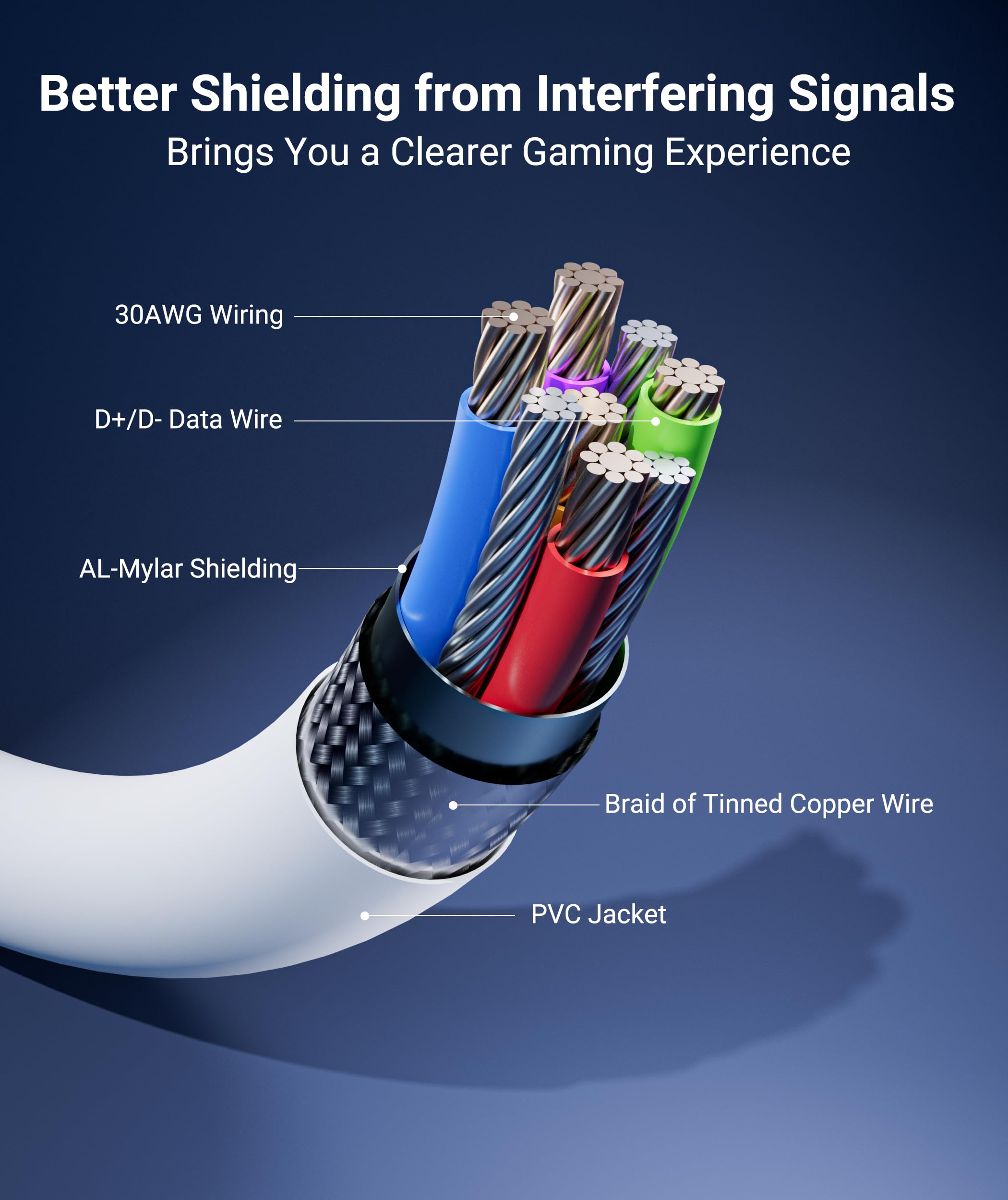 Syntech Velcro strap detail keeping cable secure for uninterrupted play
