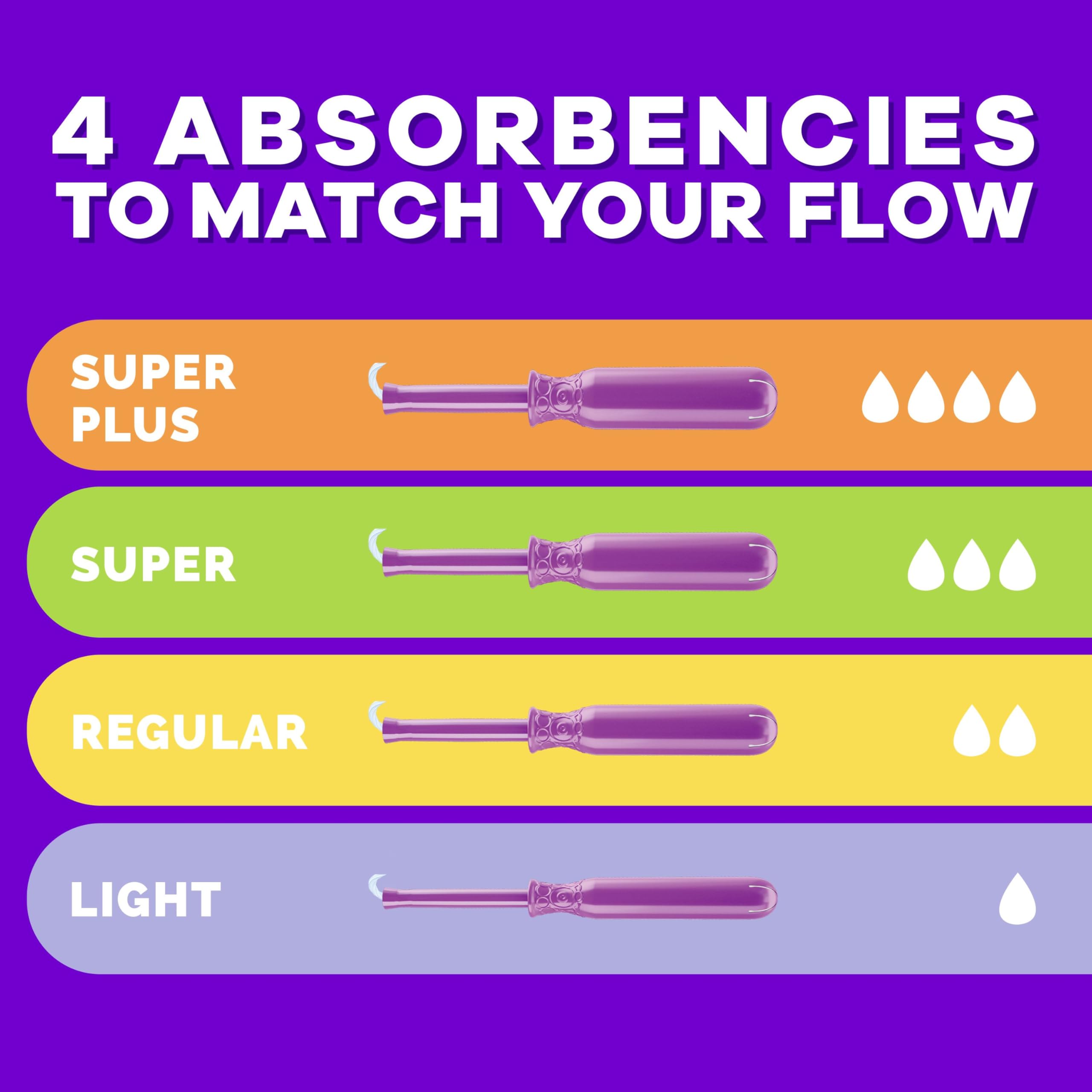 Assortment of Tampax Radiant Regular, Super, and Super Plus absorbencies for flow choices