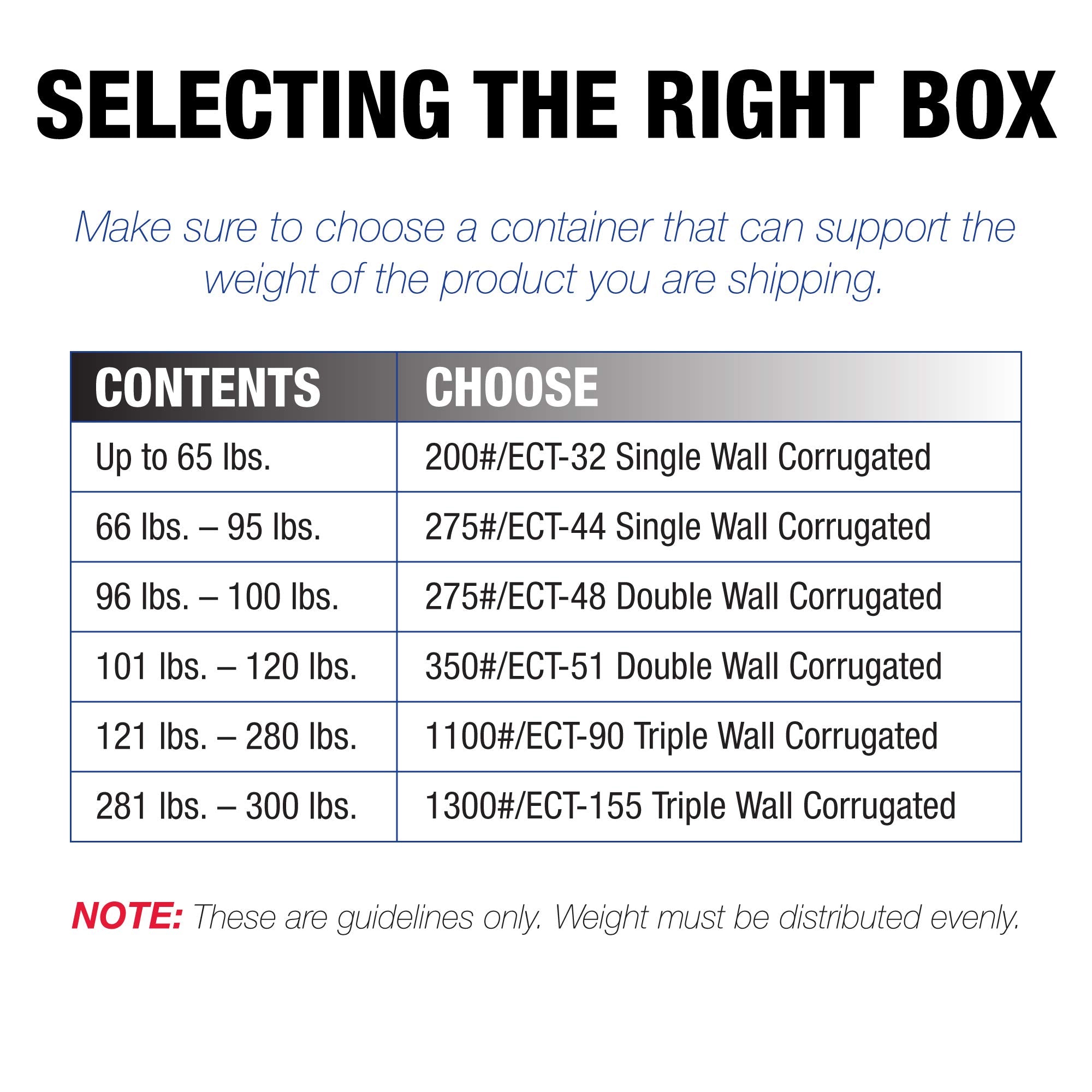 Tape Logic box beside ruler showing 12 by 12 by 6 dimensions for accurate size reference