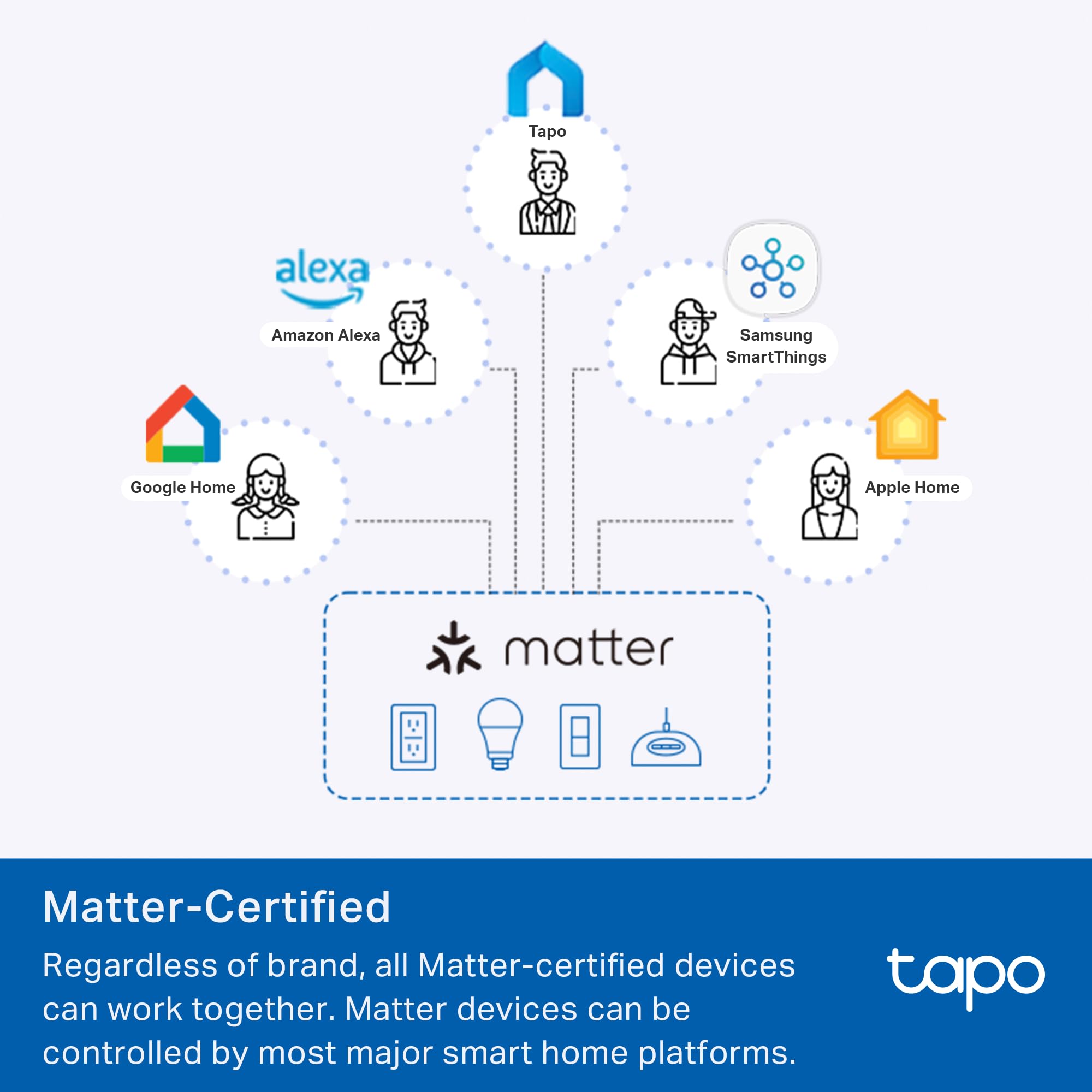 Tapo P110M app energy graph on smartphone showing consumption insights and cost monitoring