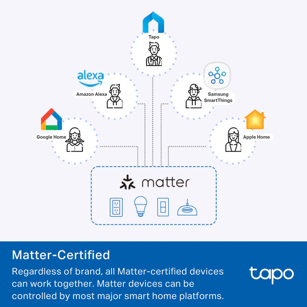 Tapo P110M app energy graph on smartphone showing consumption insights and cost monitoring