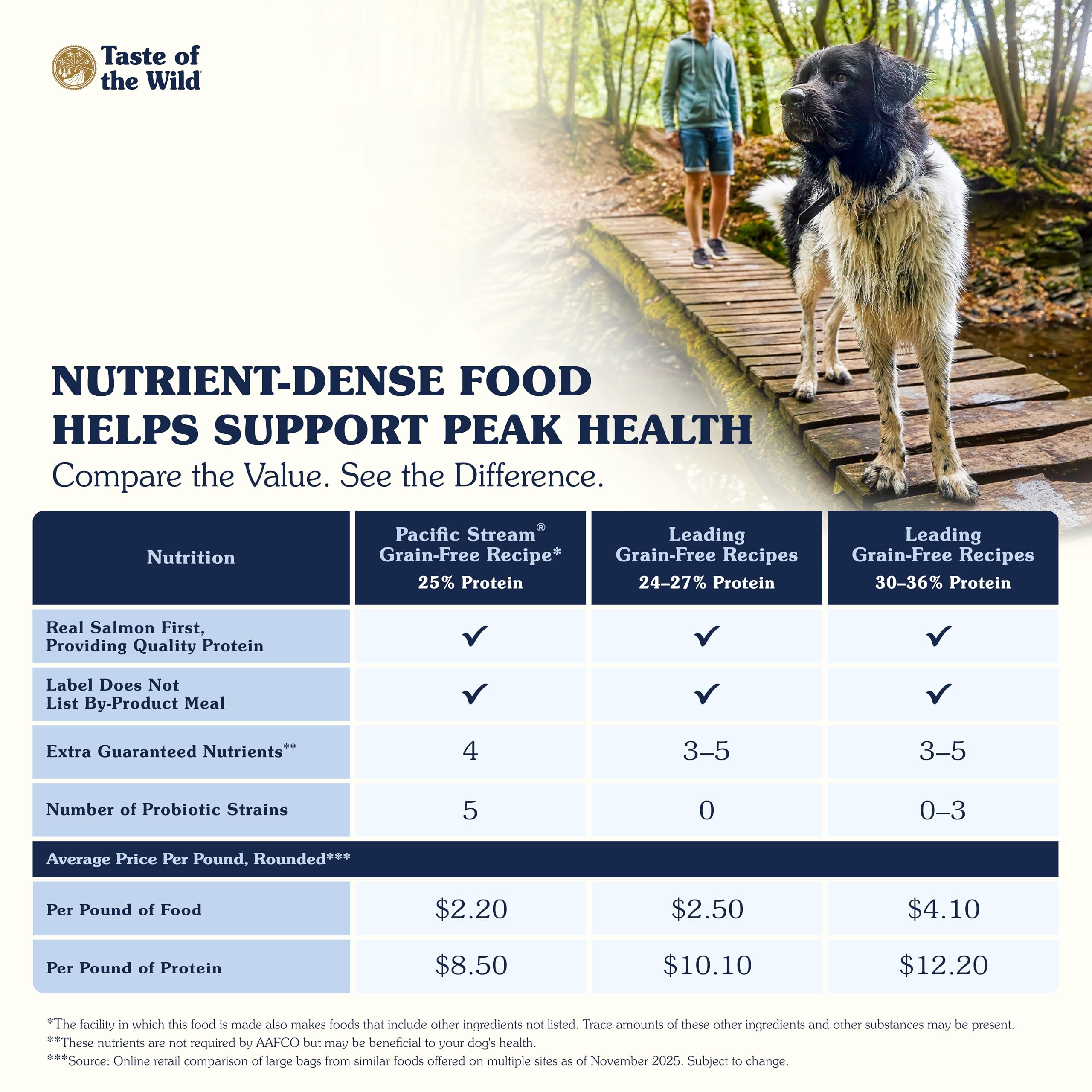 Taste of the Wild nutrition label close-up showing guaranteed analysis benefit