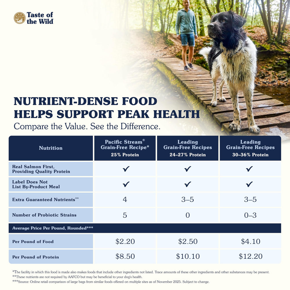 Taste of the Wild nutrition label close-up showing guaranteed analysis benefit