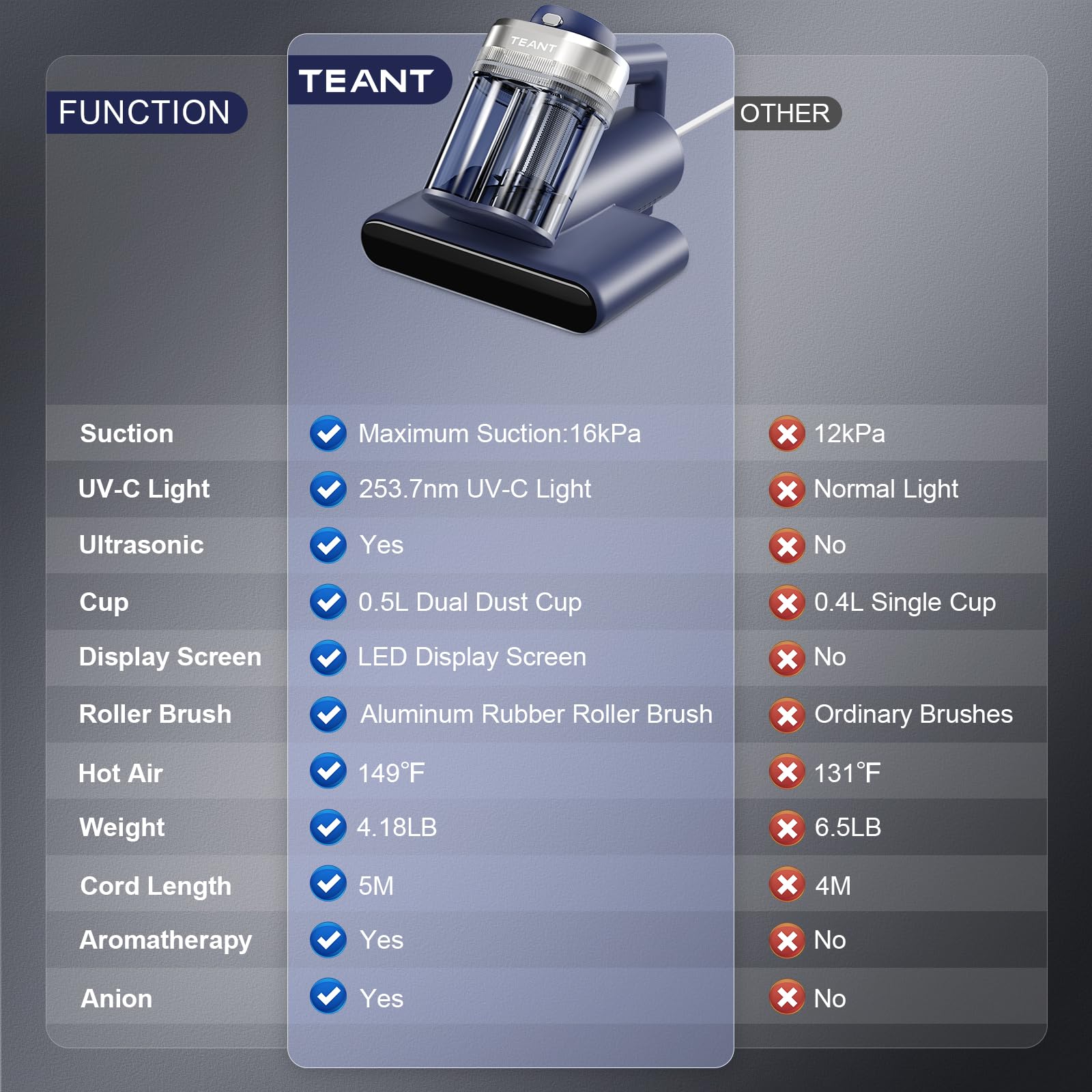 Teant MV-Blue roller brush close-up with locking rotor protection to prevent jams