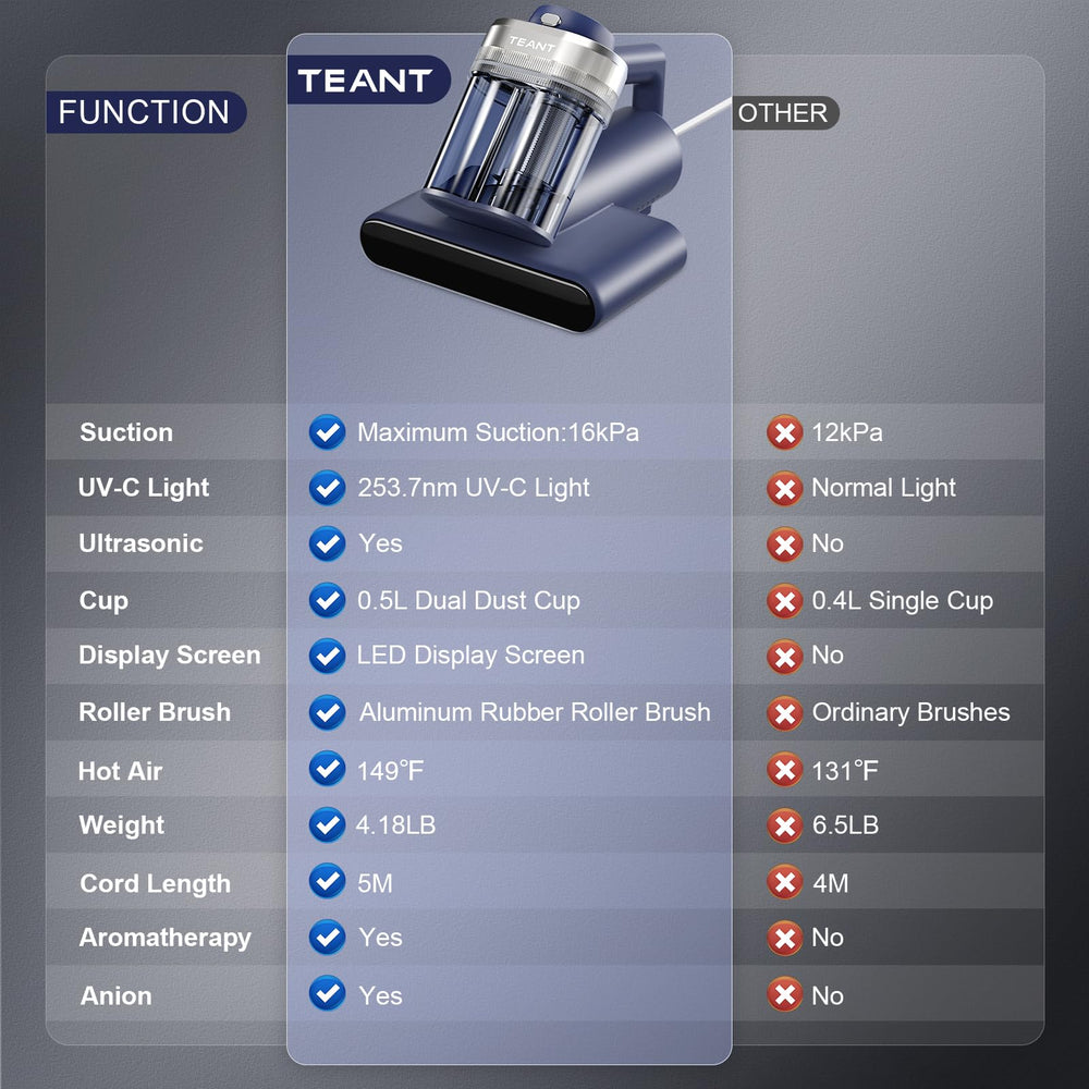 Teant MV-Blue roller brush close-up with locking rotor protection to prevent jams