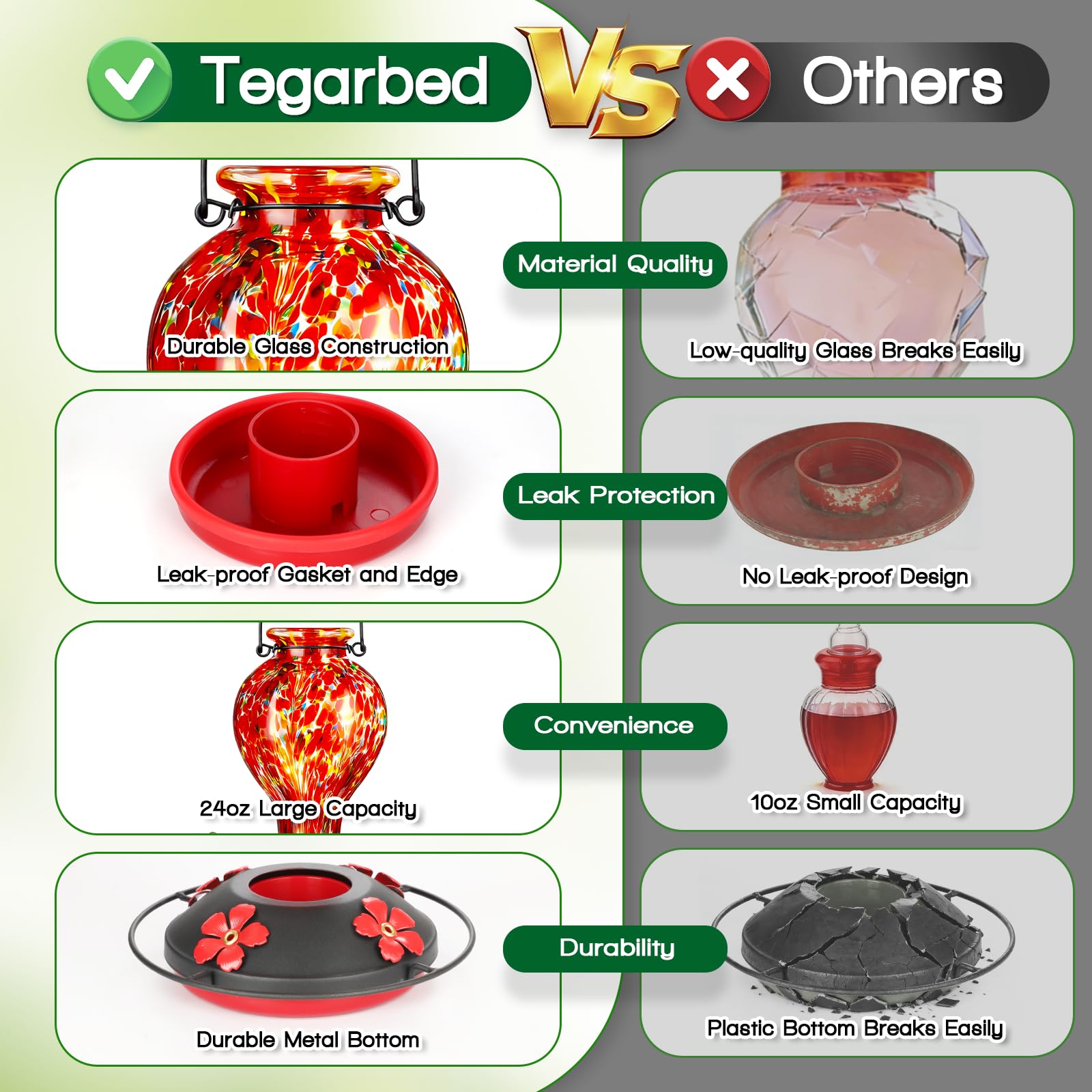 Tegarbed bee-resistant ports closeup reduce bee interference for cleaner feeding