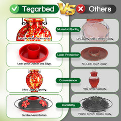 Tegarbed bee-resistant ports closeup reduce bee interference for cleaner feeding