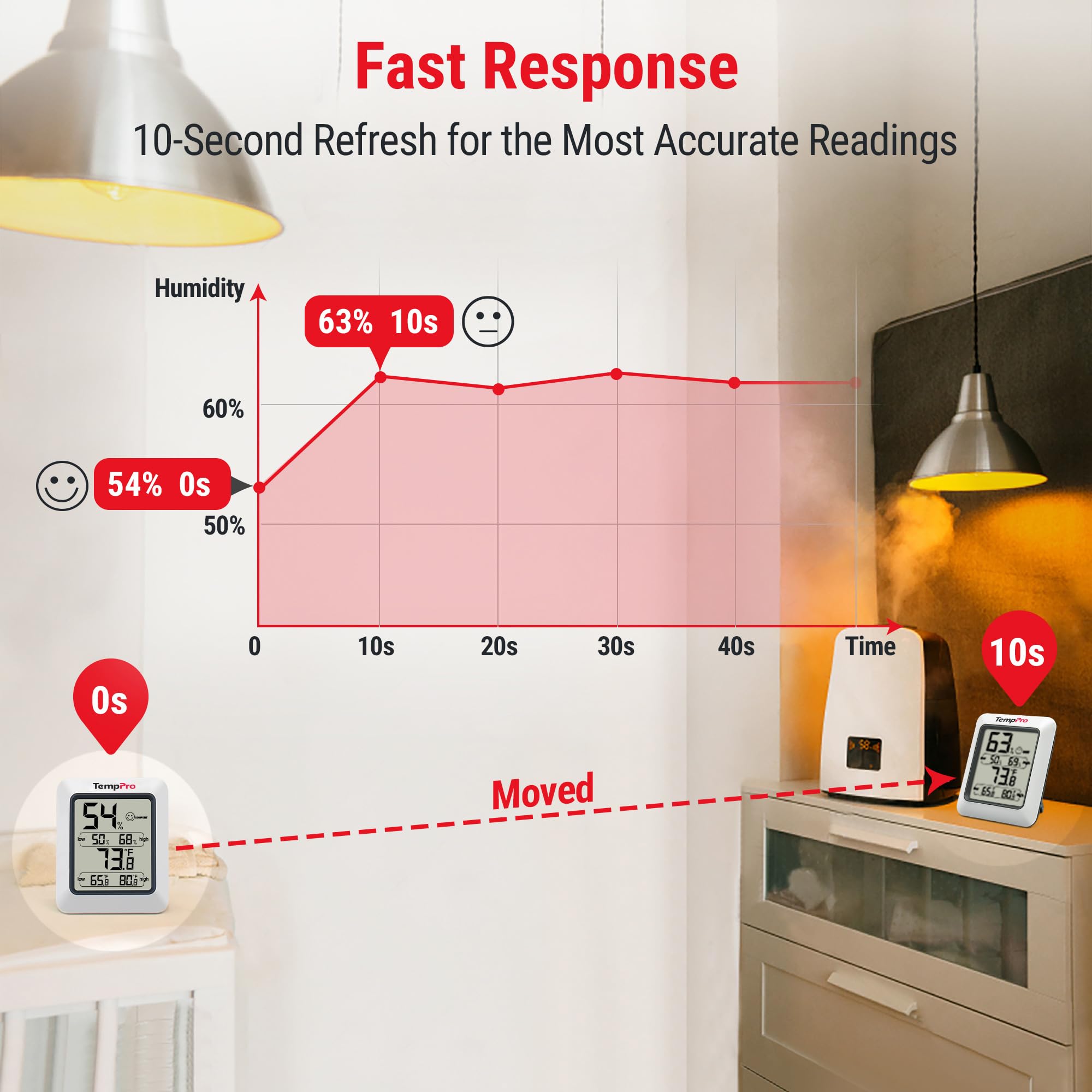 TempPro mounted on fridge with magnetic back for convenient kitchen monitoring