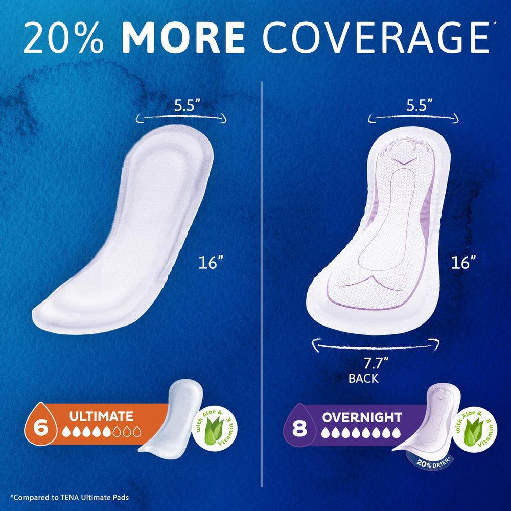 TENA open pack displaying multiple pads for convenience and economy