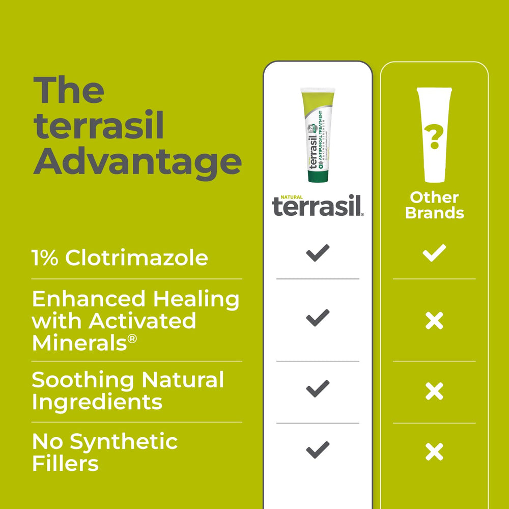 terrasil cream applied then covered with bandage showing targeted protection