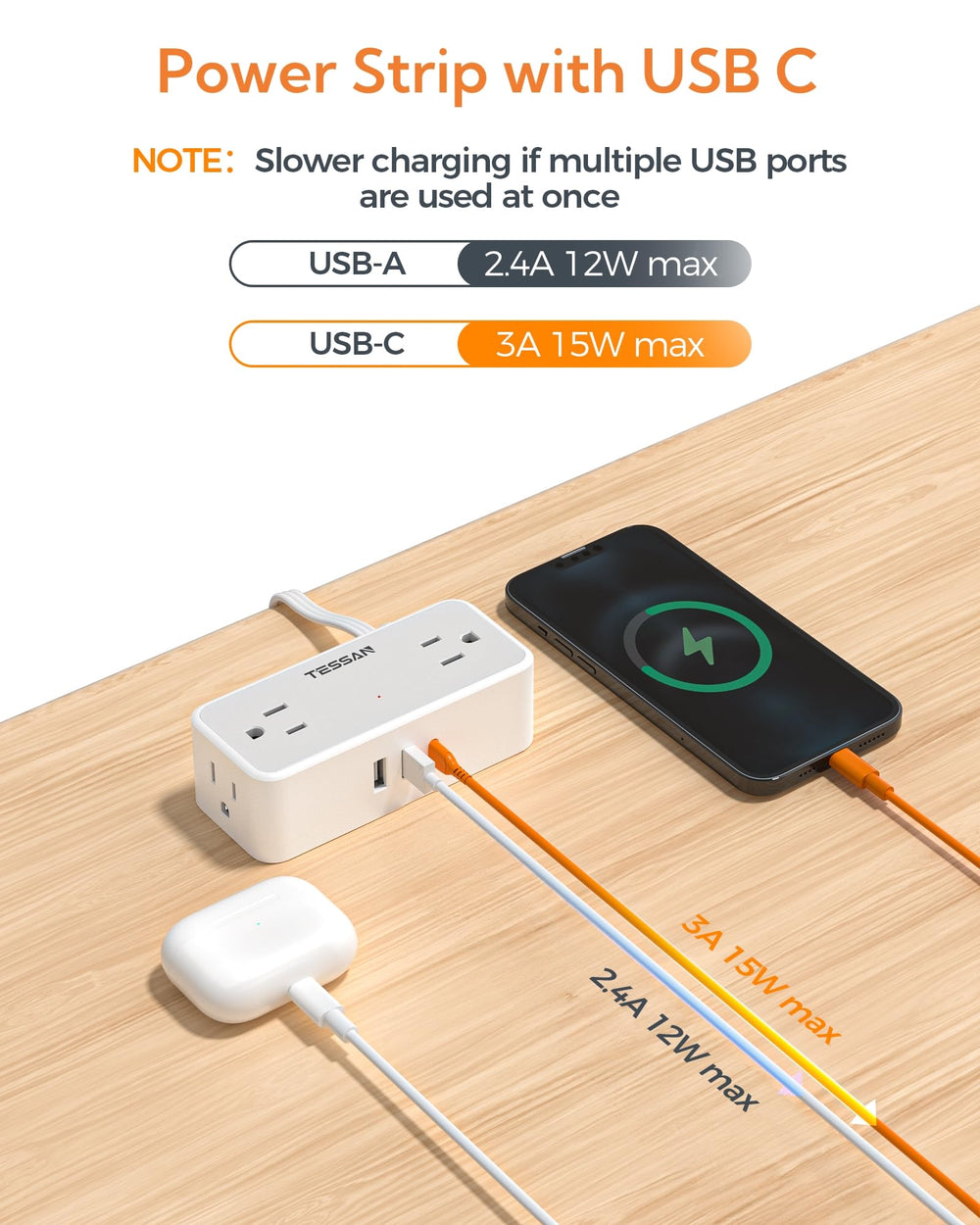 TESSAN detail of USB‑C, USB‑A, and AC outlets enabling simultaneous charging