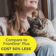 TevraPet FirstAct Plus being applied to base of cat neck, safe out-of-reach placement