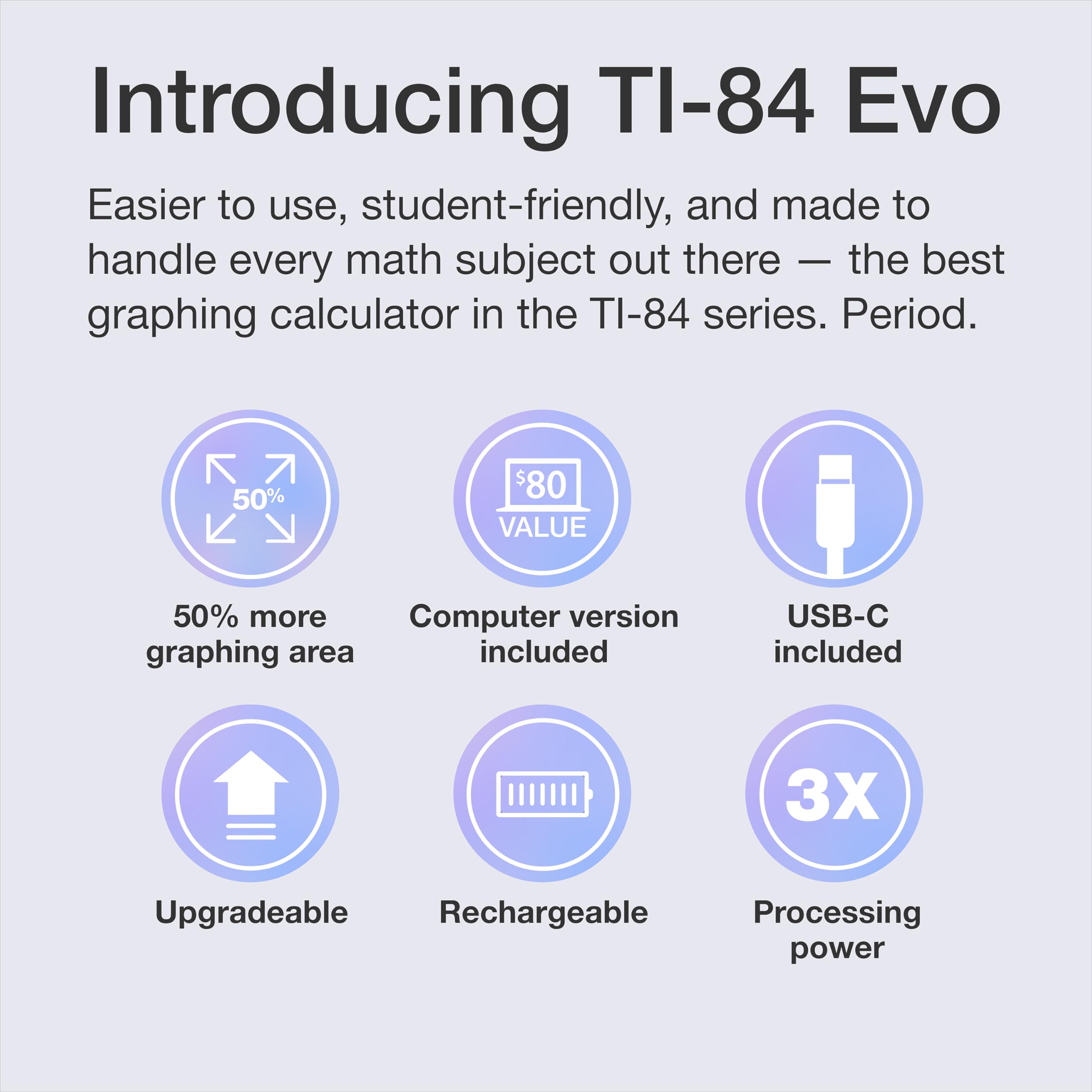 Texas Instruments TI-84 Evo screen detail displaying expanded graphing area for clarity