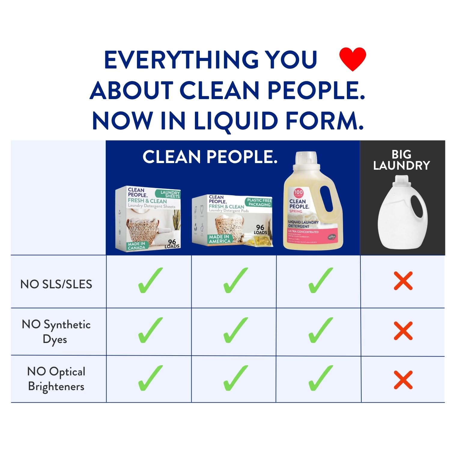 THE CLEAN PEOPLE label close-up highlighting dosing and instructions benefit