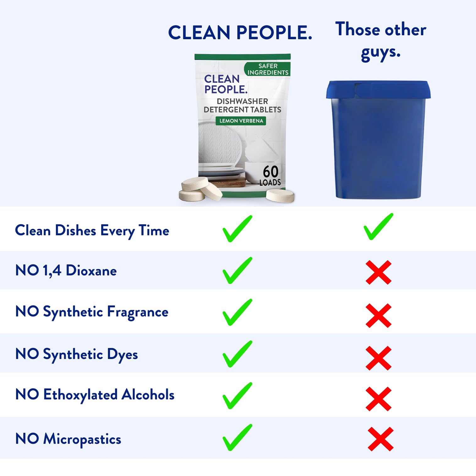 THE CLEAN PEOPLE close-up tablet texture highlighting enzyme granules for stronger cleaning