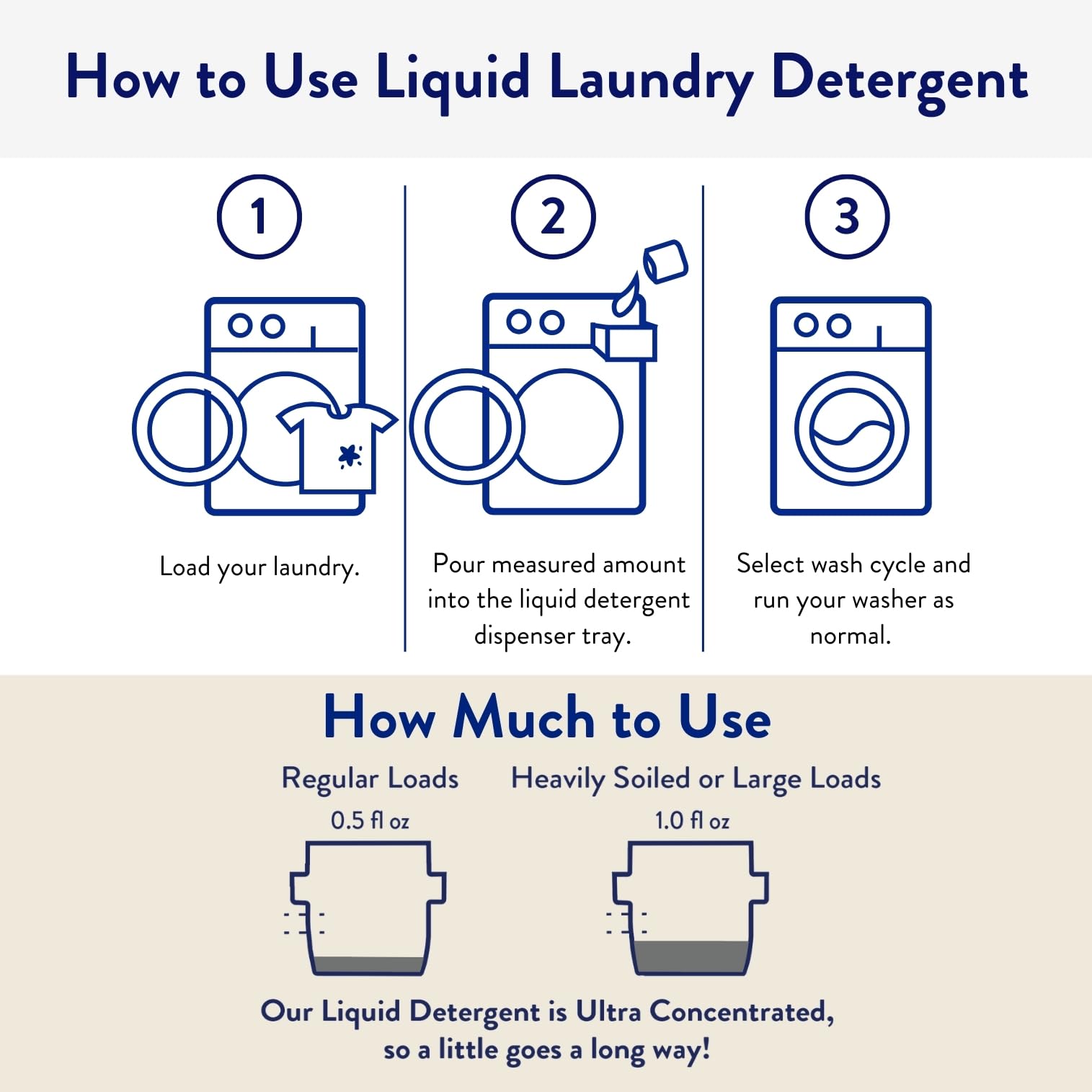 THE CLEAN PEOPLE bottle beside washer showing HE compatibility benefit