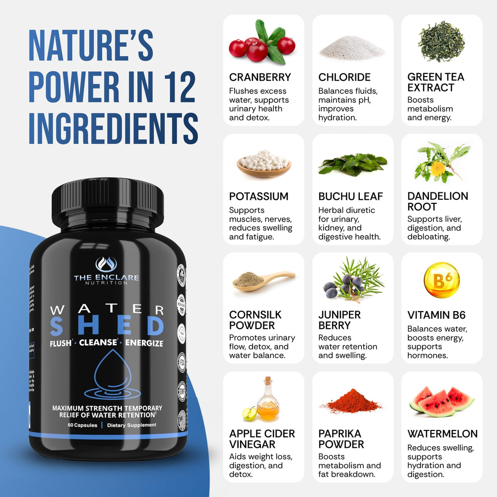 THE ENCLARE NUTRITION Watershed packaging with GMP and third-party testing seals