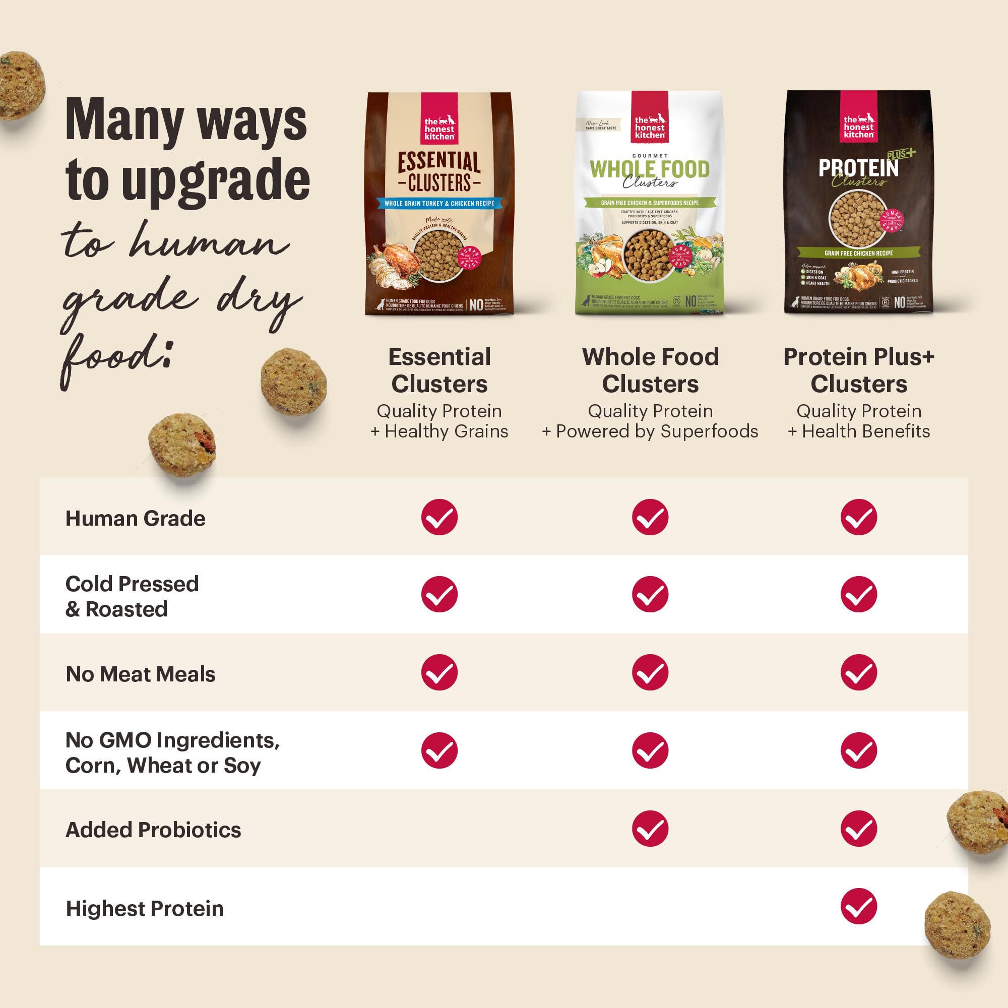 The Honest Kitchen clusters used as training treats with small dog showing convenient size