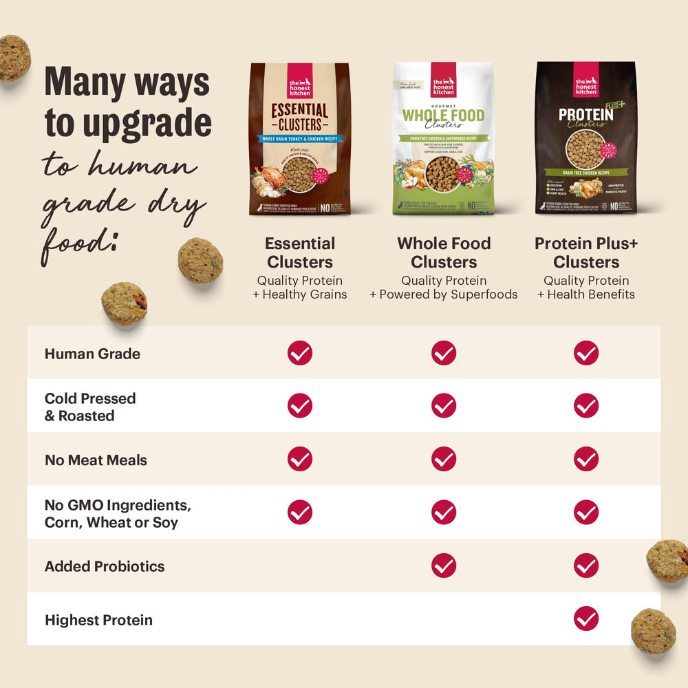 The Honest Kitchen clusters used as training treats with small dog showing convenient size