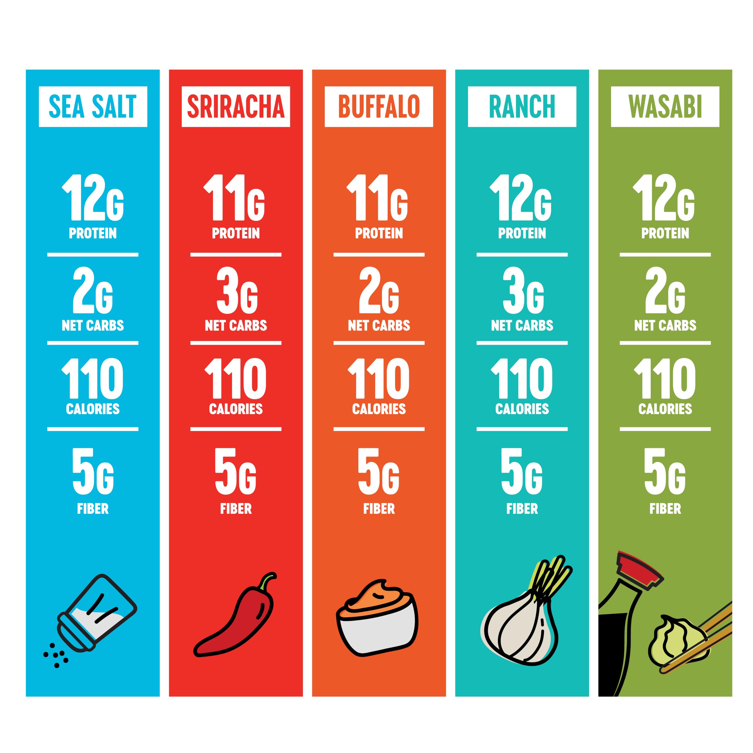 The Only Bean labeled flavor array highlighting variety and taste options